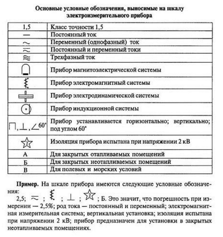 Расширение шкалы стрелочного вольтметра