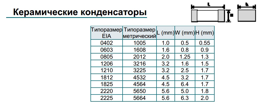 Фото И Цены Импортных Конденсаторов