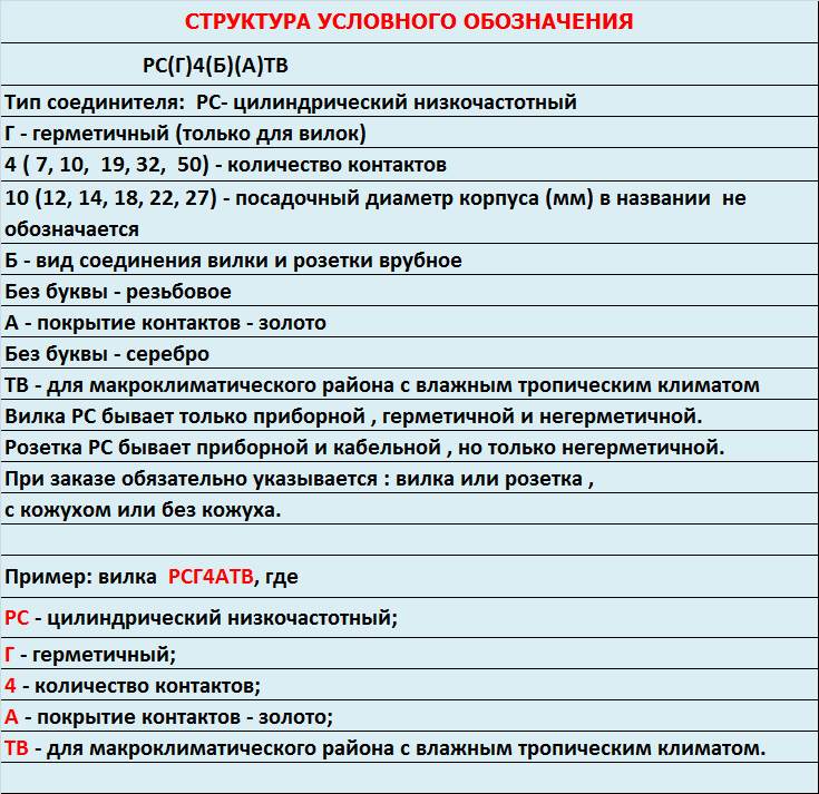 Розетка ррс3 50 расположение контактов